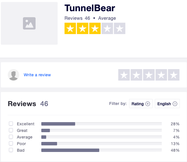 TunnelBear-Trustpilot-19
