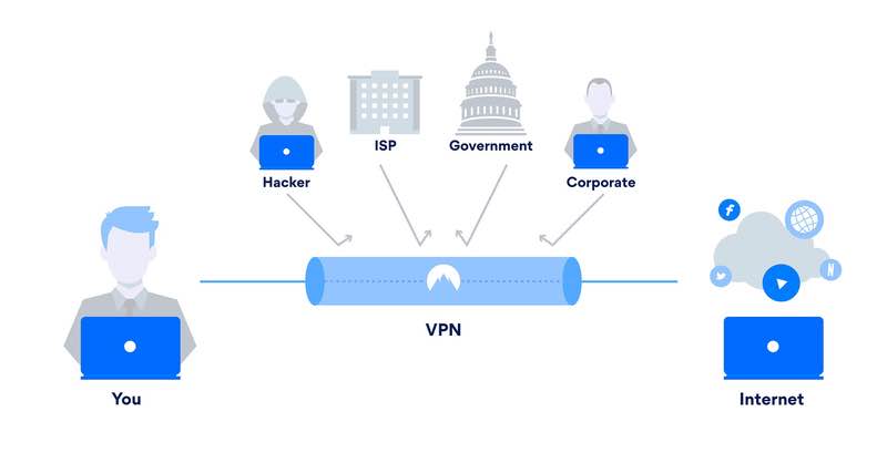 VPN-kullanmak-yasal-mi-avantaj